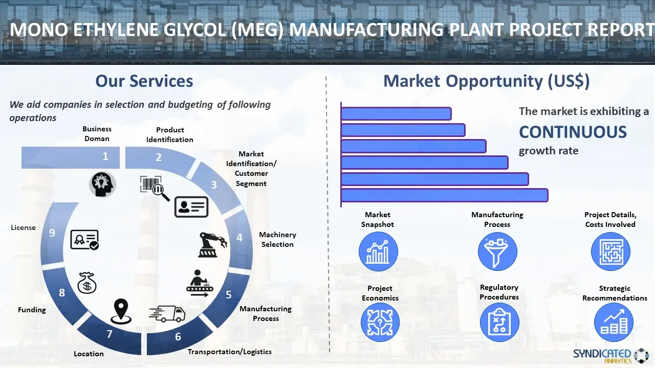 Mono Ethylene Glycol (MEG) Manufacturing Plant Project Report