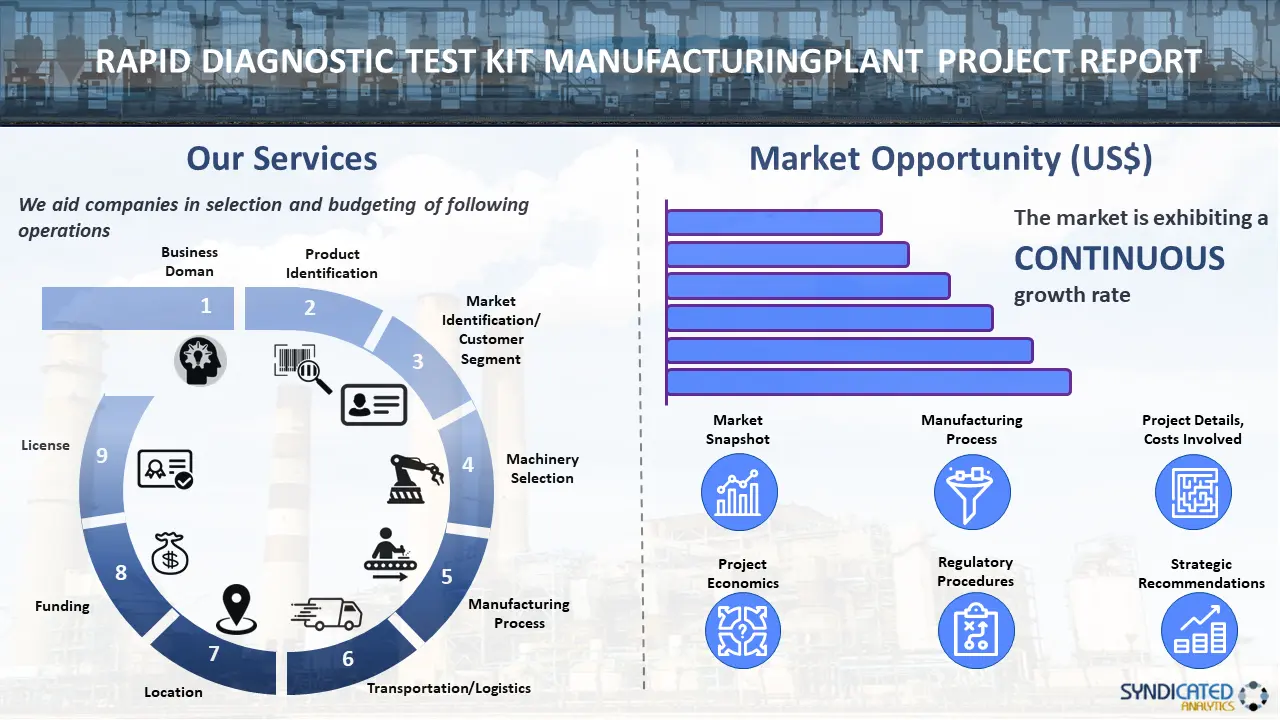 Rapid Diagnostic Test Kit Manufacturing Plant Project Report