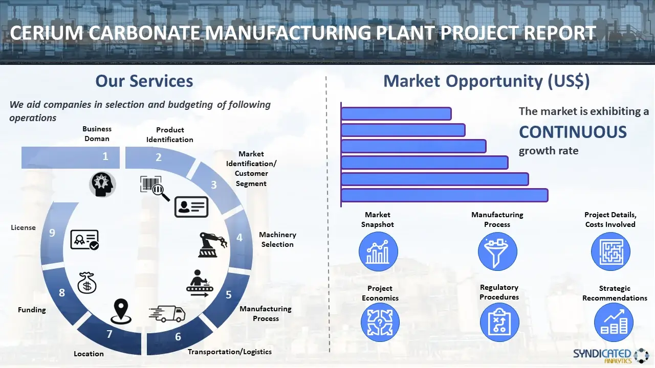 CERIUM CARBONATE MANUFACTURING PLANT PROJECT REPORT