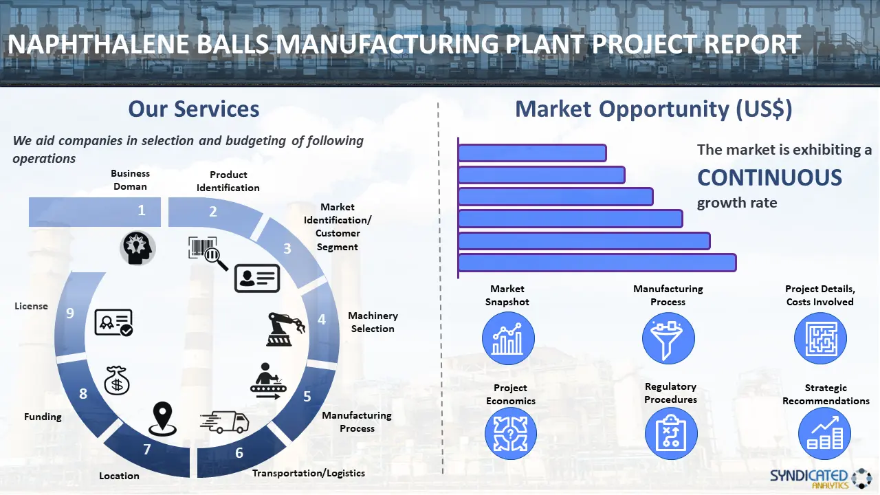 Naphthalene Balls Manufacturing Plant