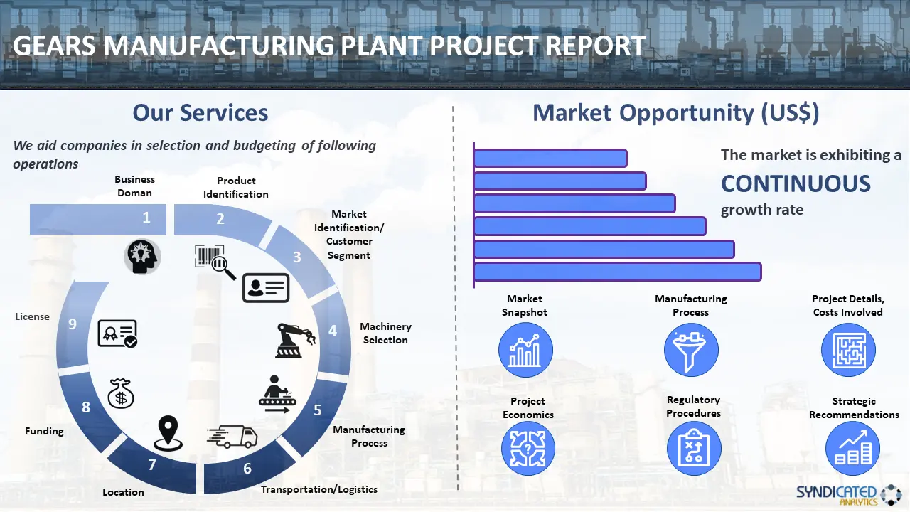 Gears Manufacturing Plant