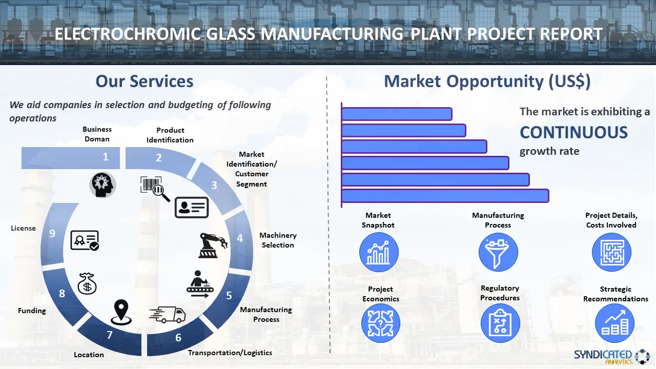 Electrochromic Glass Manufacturing Plant Project Report