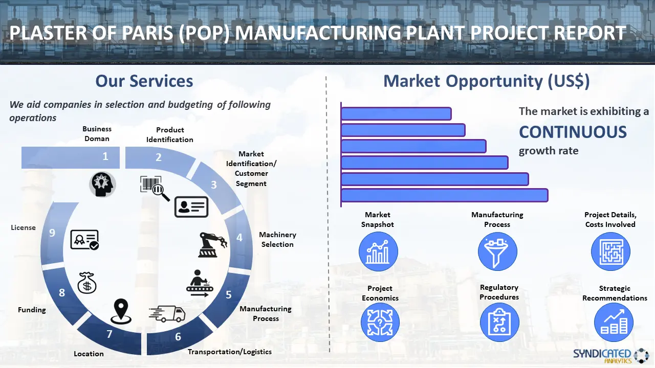 Plaster of Paris Manufacturing Plant