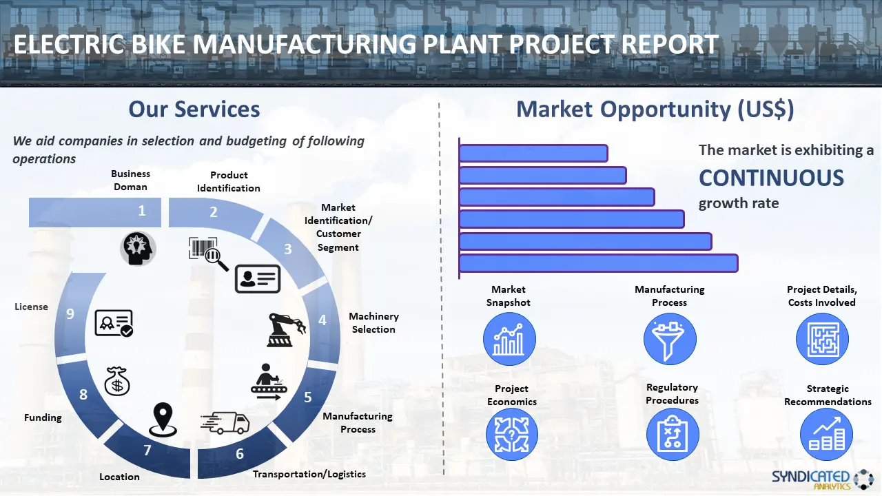 Electric Bike Manufacturing Plant Project Report 2024