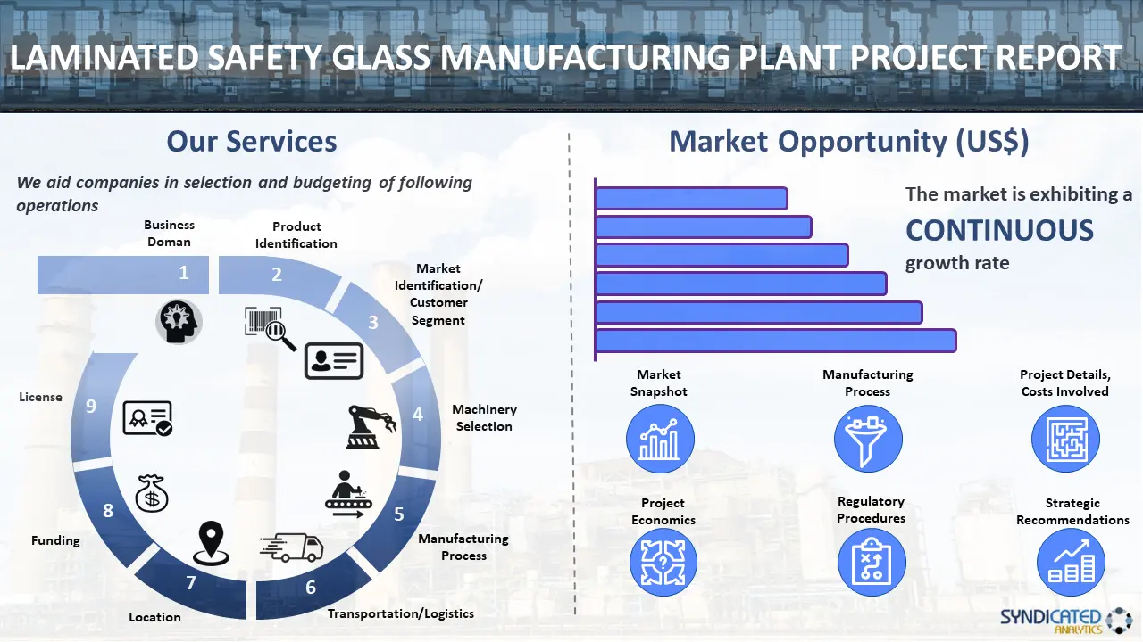 Laminated Safety Glass Manufacturing Plant