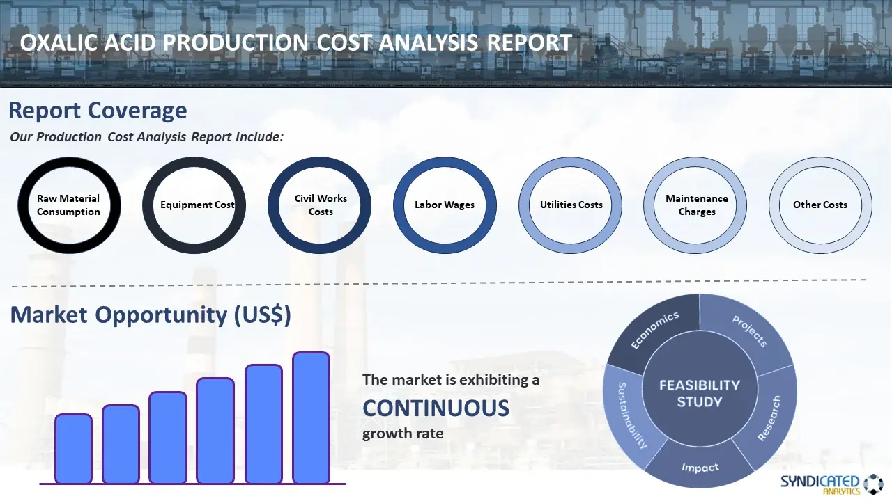 Oxalic Acid Production Cost Analysis Report
